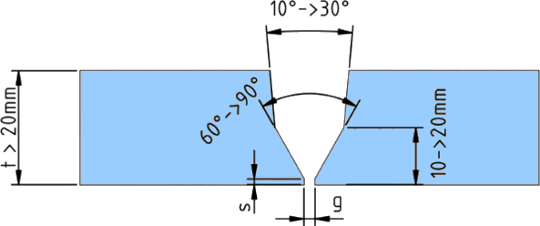پخ کامپوند V - Compound V-Bevel