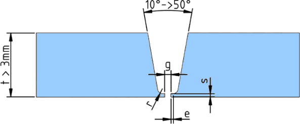 پخ J شکل - J-Bevel